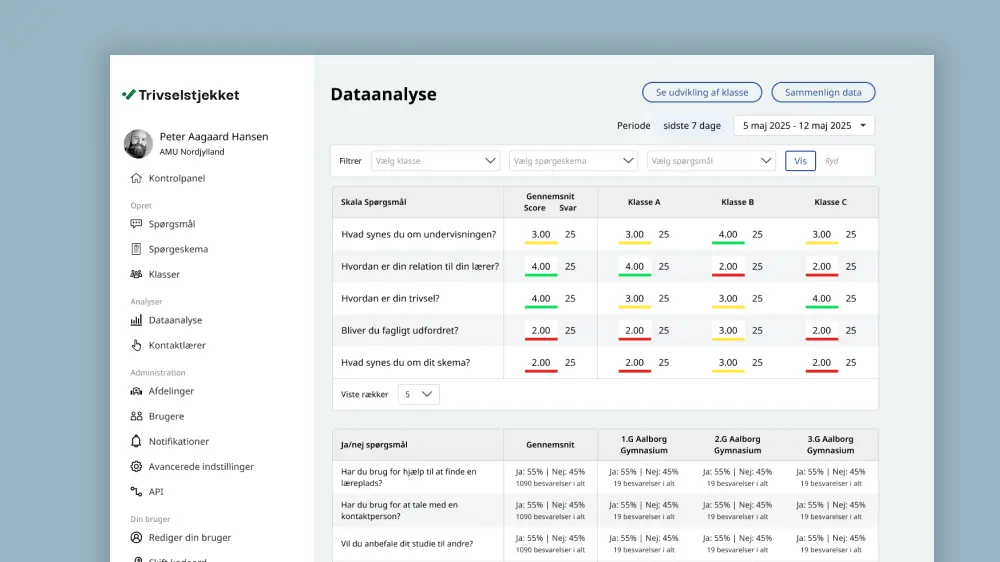Analyser resultaterne i kontrolpanelet